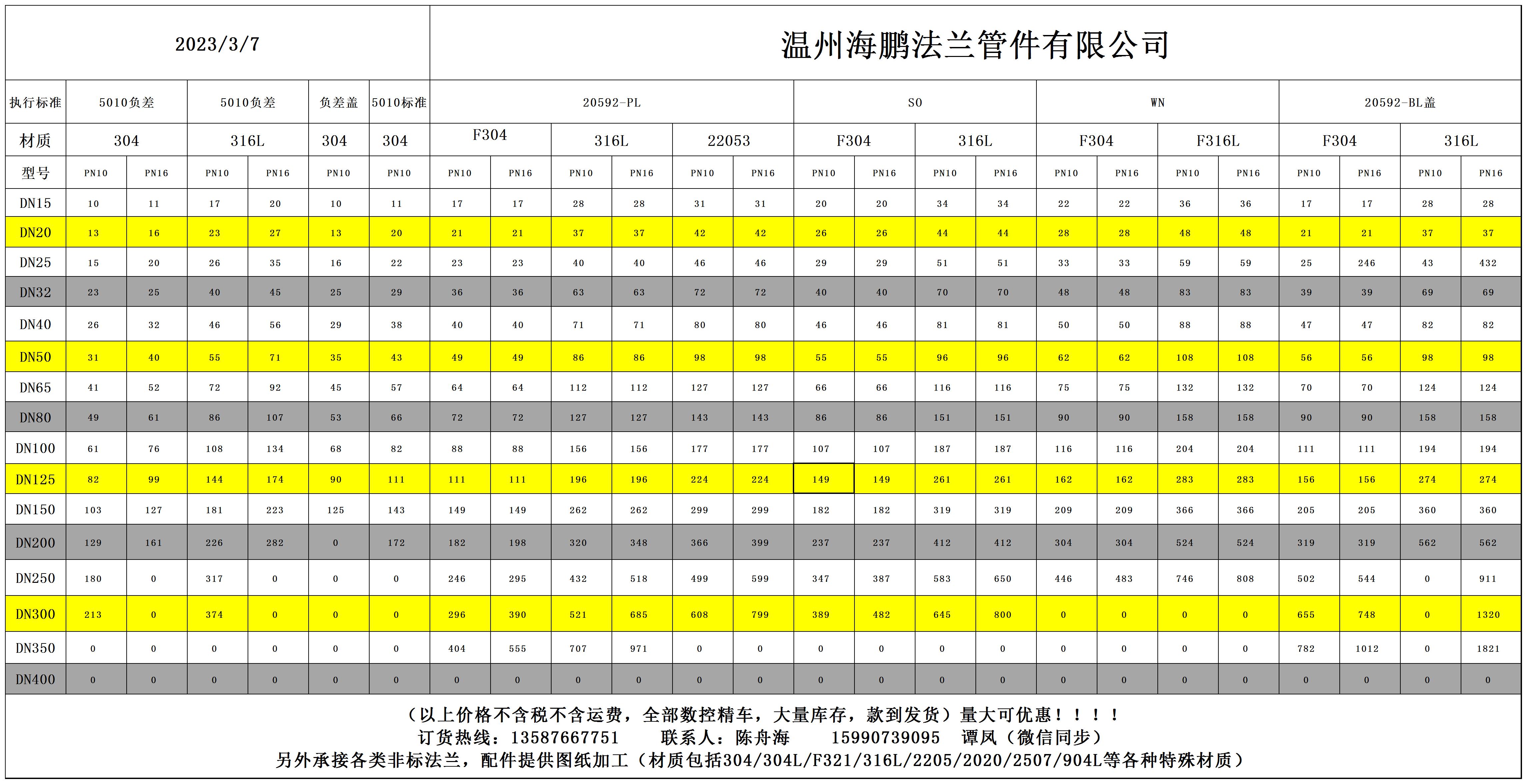 不銹鋼法蘭廠家法蘭價(jià)格