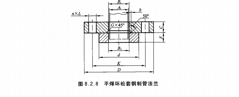 平焊環(huán)松套法蘭形式圖