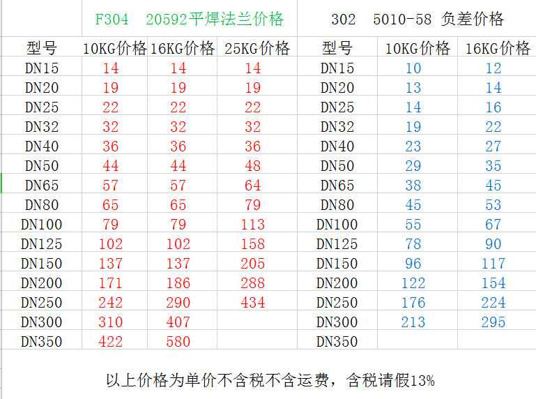 304不銹鋼平焊法蘭價(jià)格表