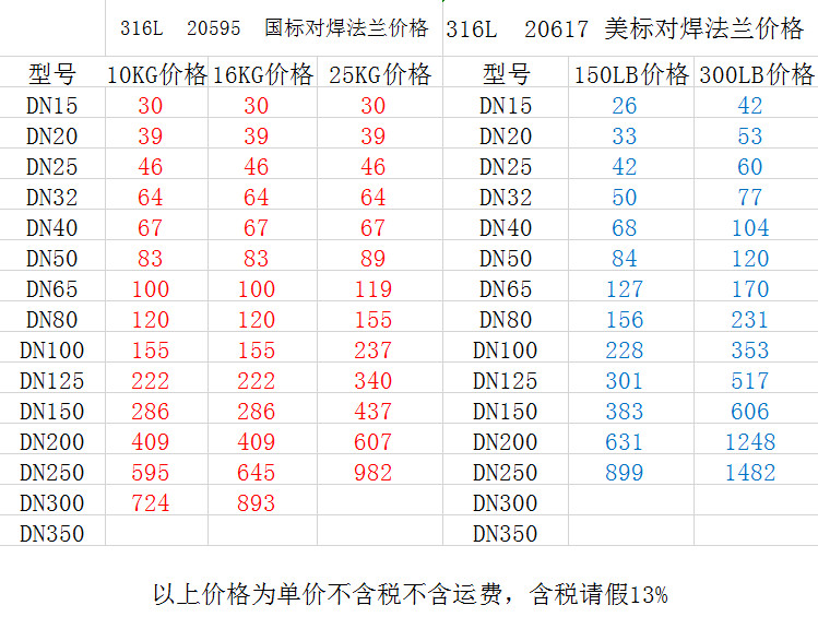 316L帶頸對焊法蘭價(jià)格表