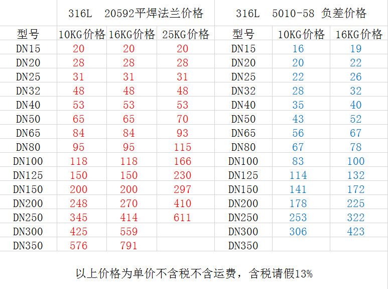 316L板式平焊法蘭價(jià)格表