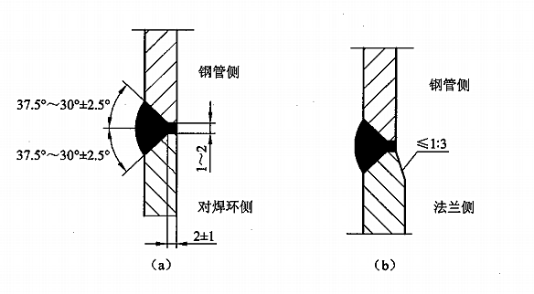 對(duì)焊法蘭焊接圖