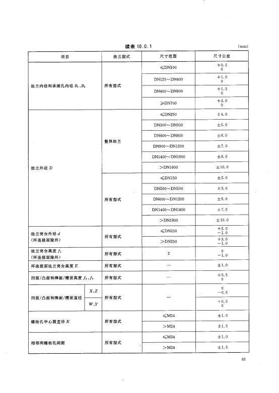 法蘭公差表