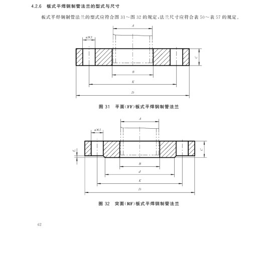 板式平焊法蘭形式對(duì)照?qǐng)D